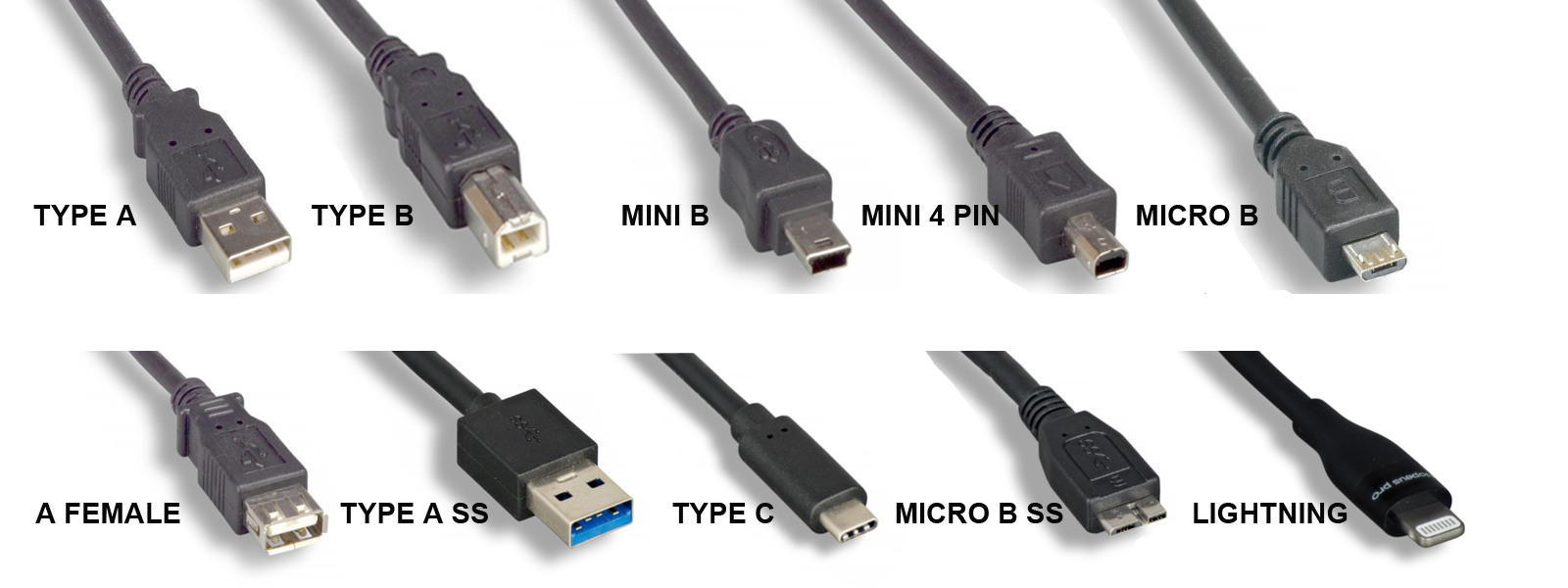 Afstoting kool Sluimeren USB Cable Assemblies | Technical Cable Applications